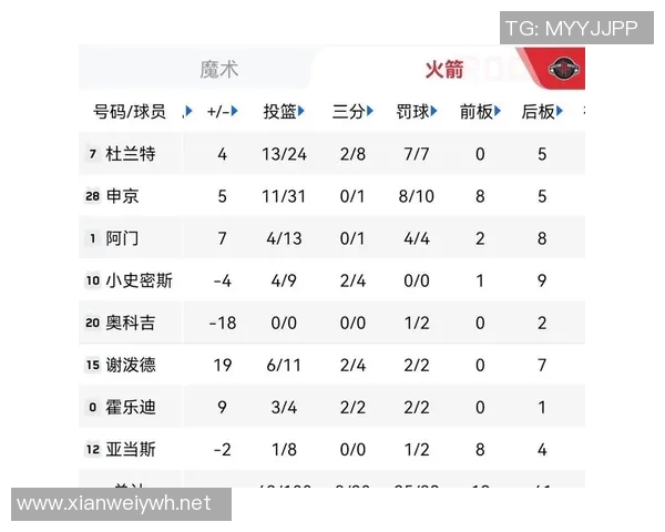 太阳稳居附加区！三连胜后第七位稳固